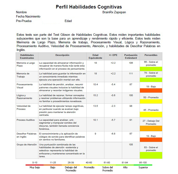 perfil habilidades
